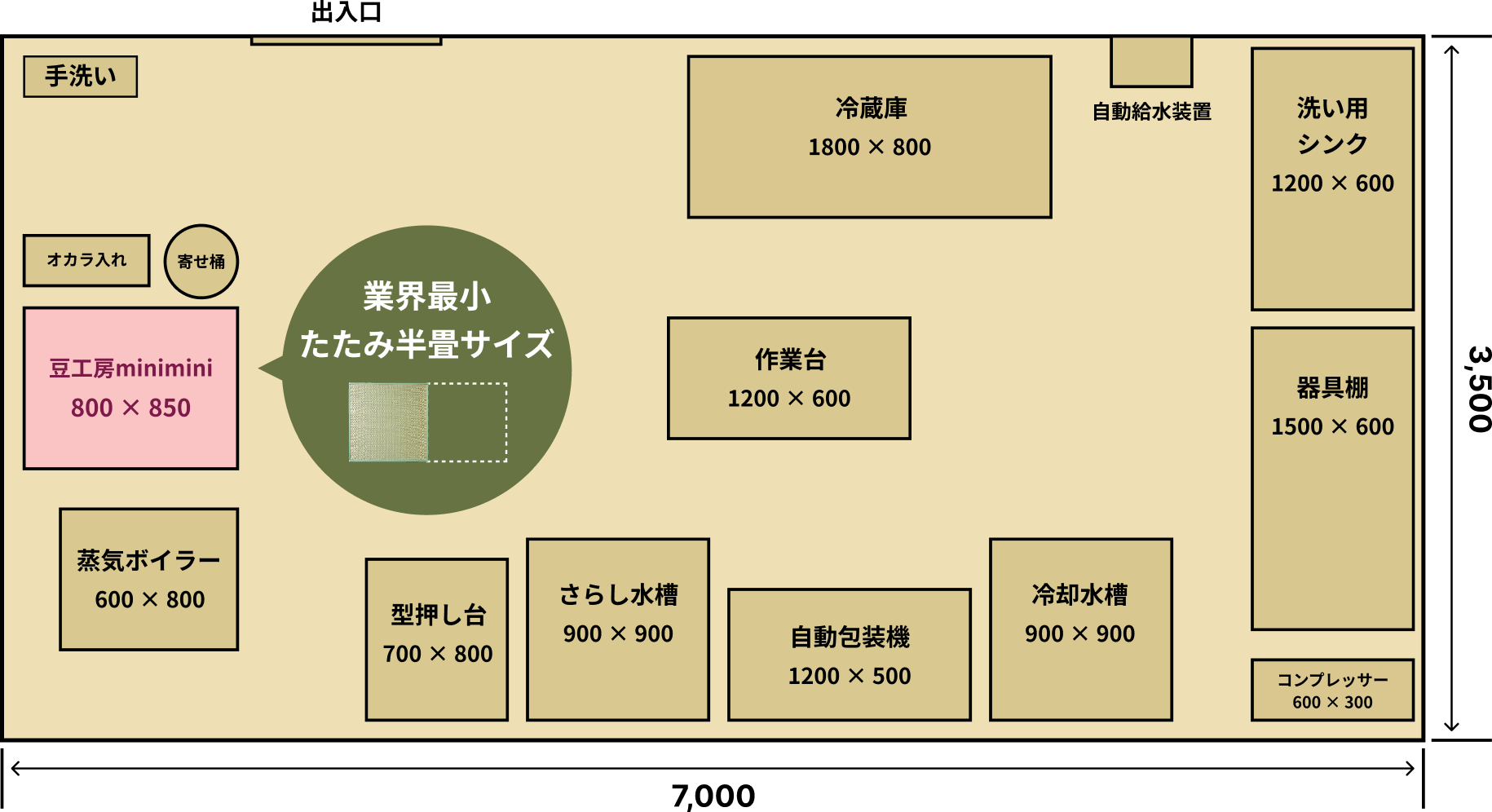 わずか畳半畳分のスペースで、本格豆乳製造