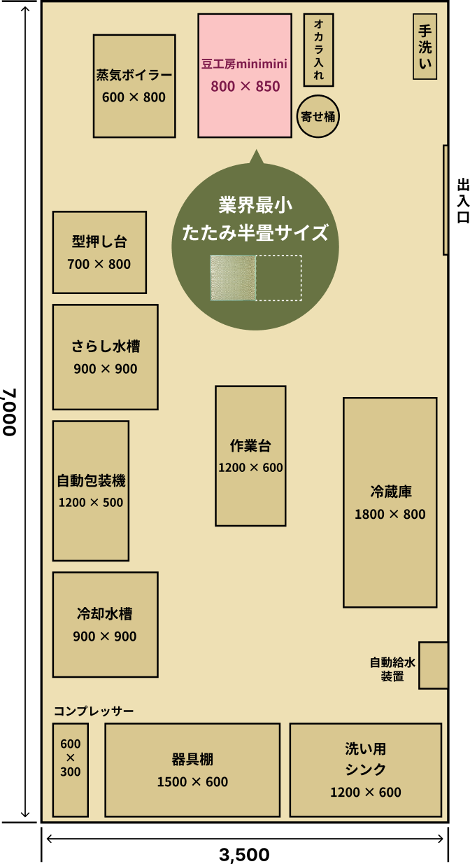 たたみ半畳のスペースで本格豆乳製造